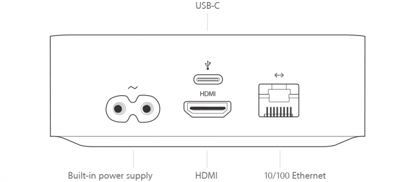 Puertos y conectores de 4ta generación / Apple TV HD