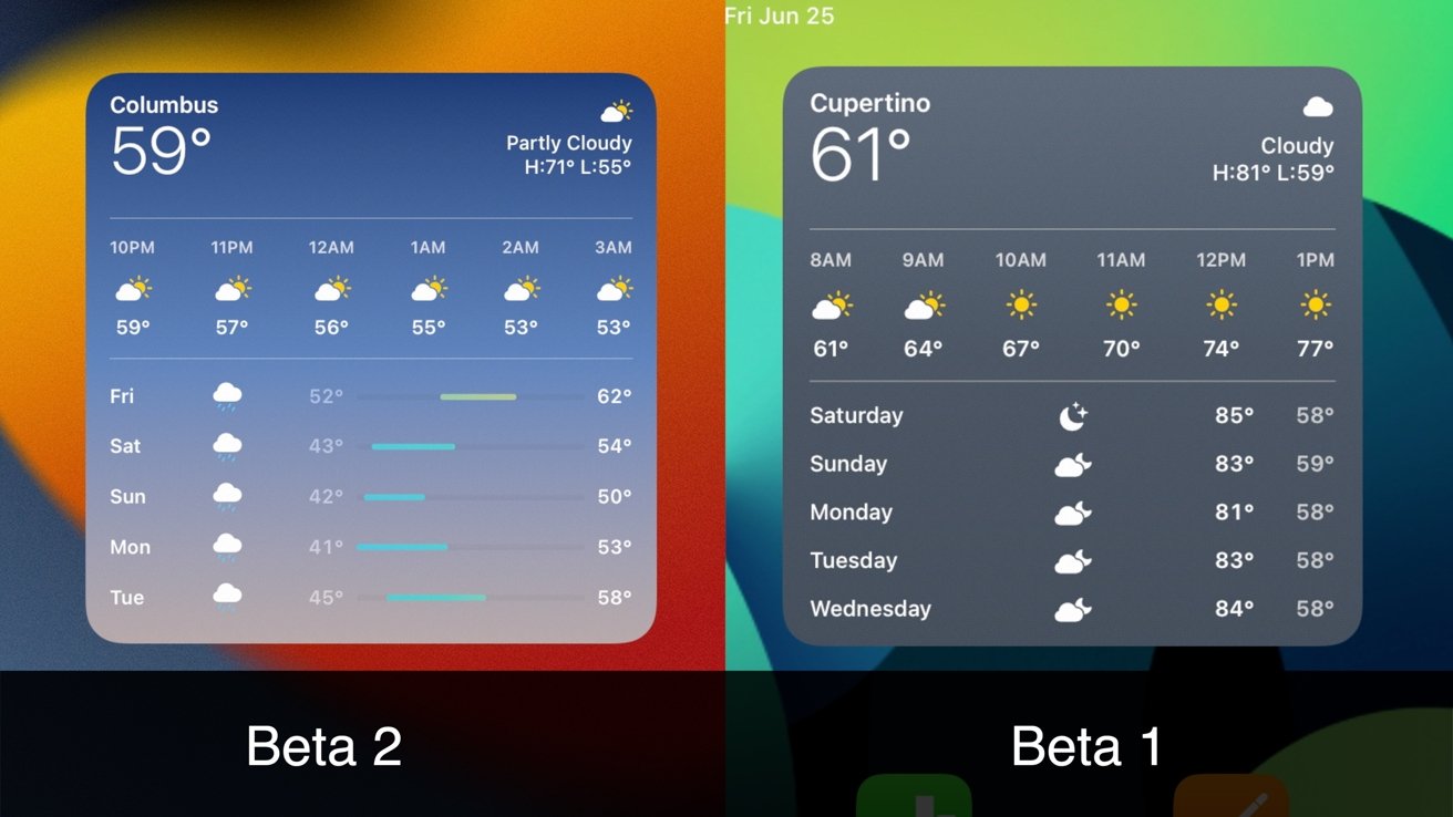 Widget meteorológico de iOS 15 beta 2