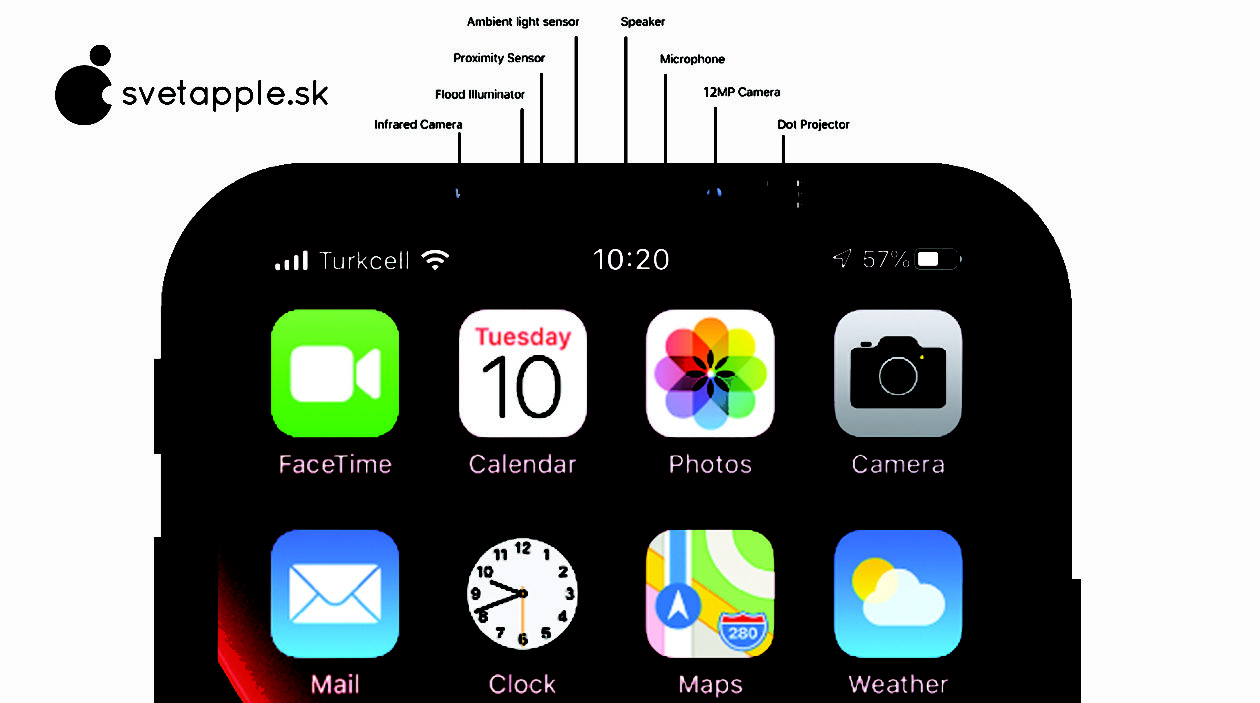 Diagrama de los elementos de la cámara frontal del iPhone