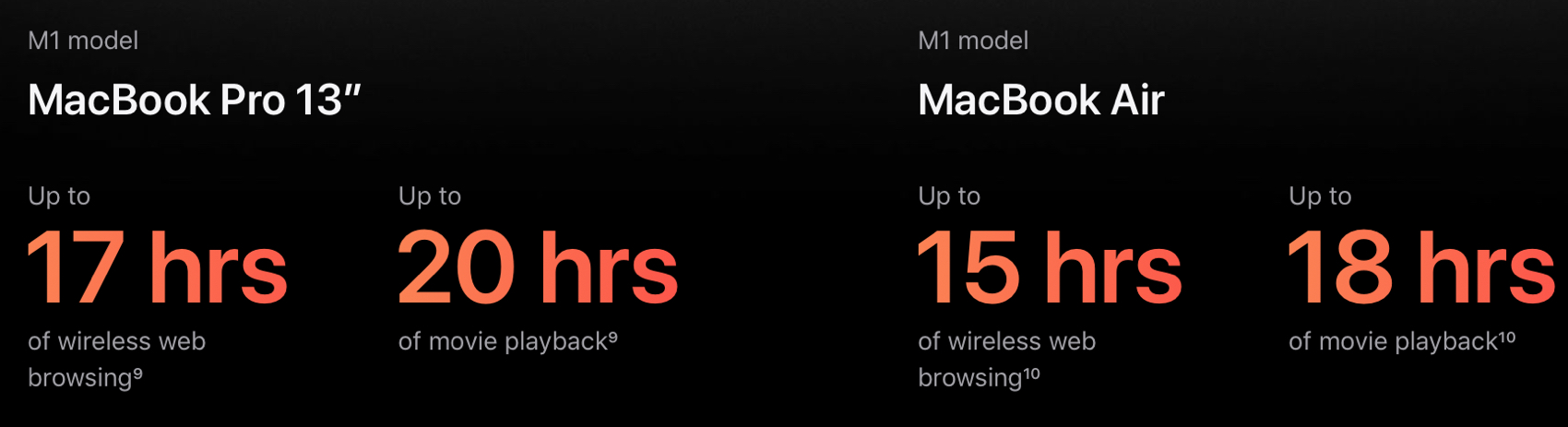 Baterías Mac modelo M1