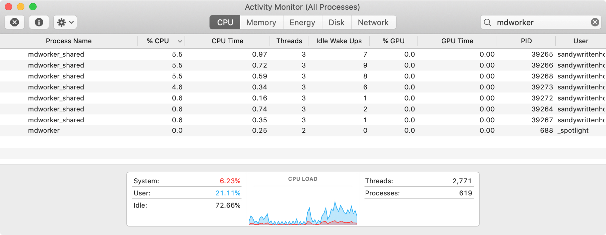 Activity Monitor CPU mdworker