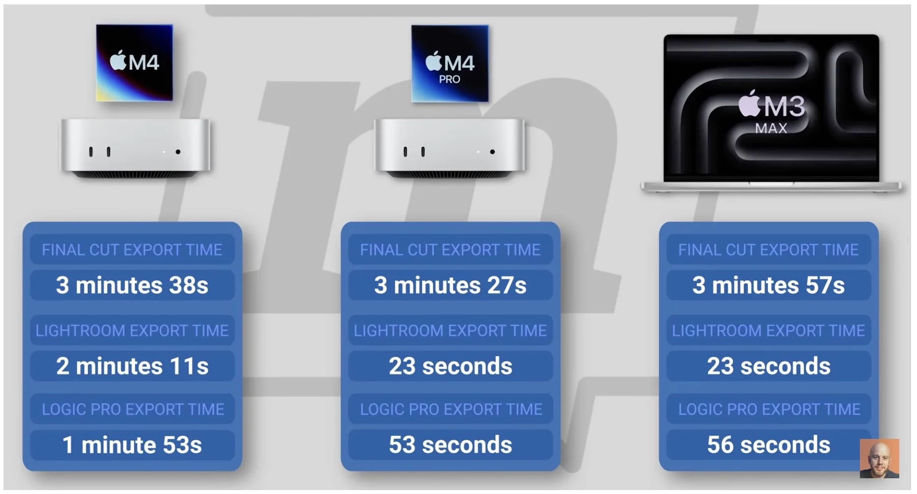 Mac mini M4 básico versus Mac M4 mini Pro, comparación de rendimiento y ruido - macitynet.it